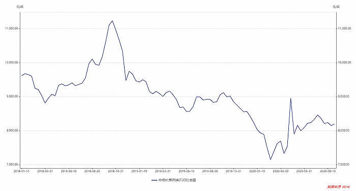 高企|财说| 估值高企、毛利下滑，宝丰能源拿什么承受百亿大解禁？