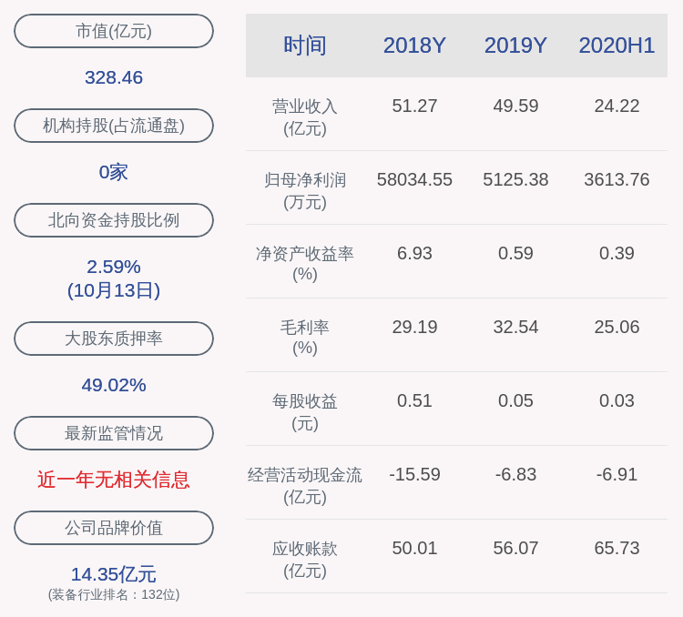 发布公告|国轩高科：公司副总经理安栋梁拟减持不超过约3.5万股