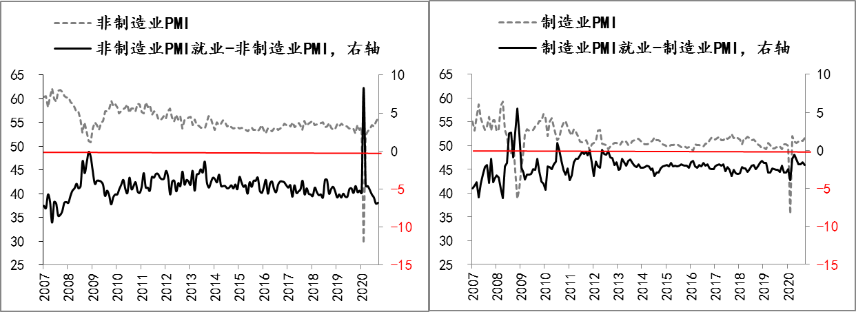 收益率|分析｜10年国债收益率会在本轮债券熊市中升破3.5%吗？