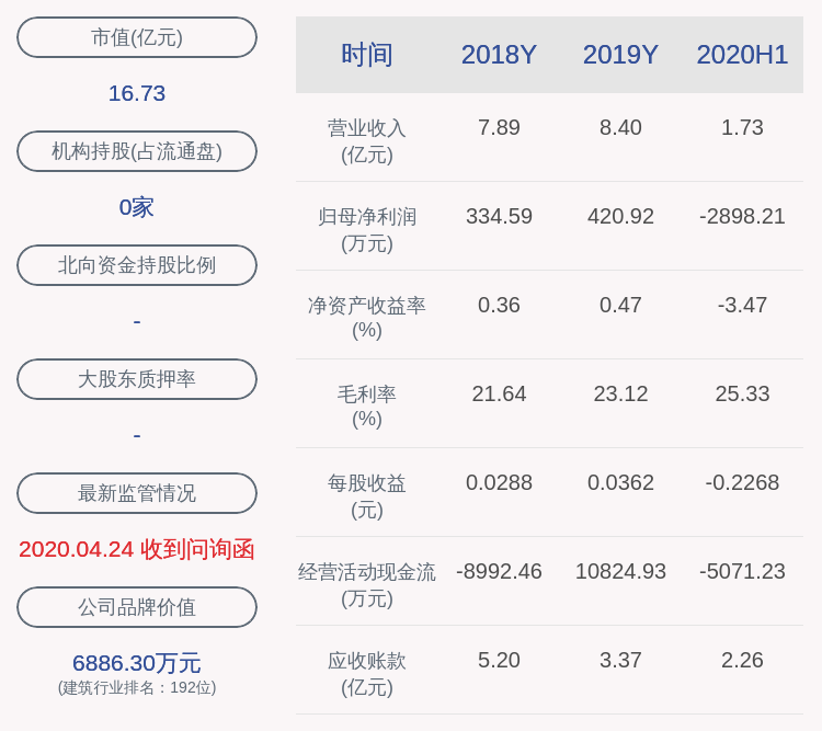 业绩|国统股份：预计2020年前三季度净利润亏损2500万元至3000万元