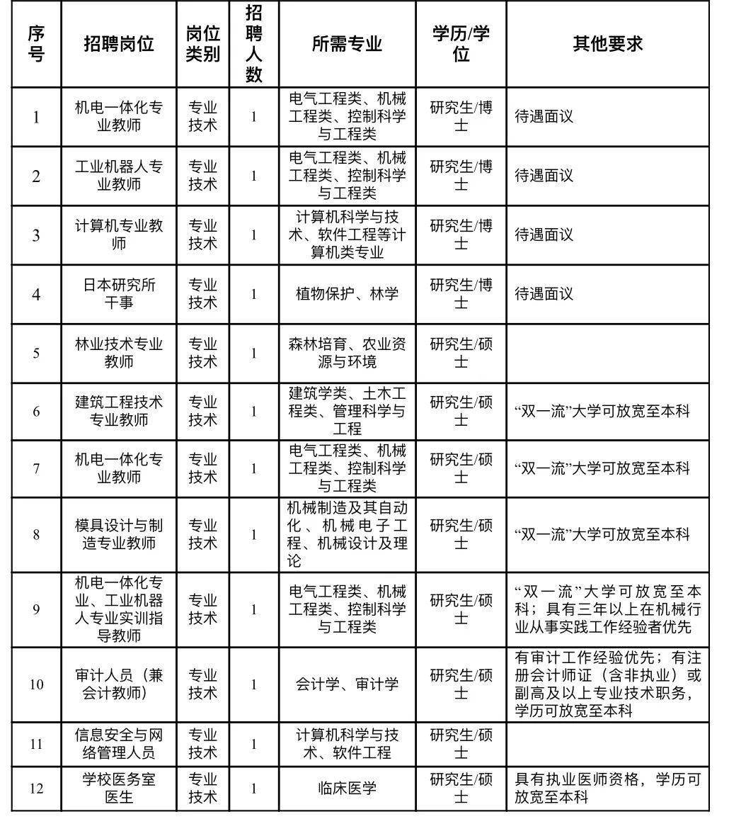 2020年丽水人口统计_第七次人口普查丽水(3)