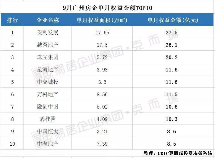 广州2020年第三季度g_2020年广州地铁线路图