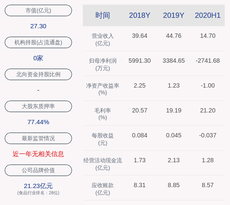 业绩|黑芝麻：预计2020年前三季度净利润亏损2000万元~2600万元，同比下降168.47%~189.01%