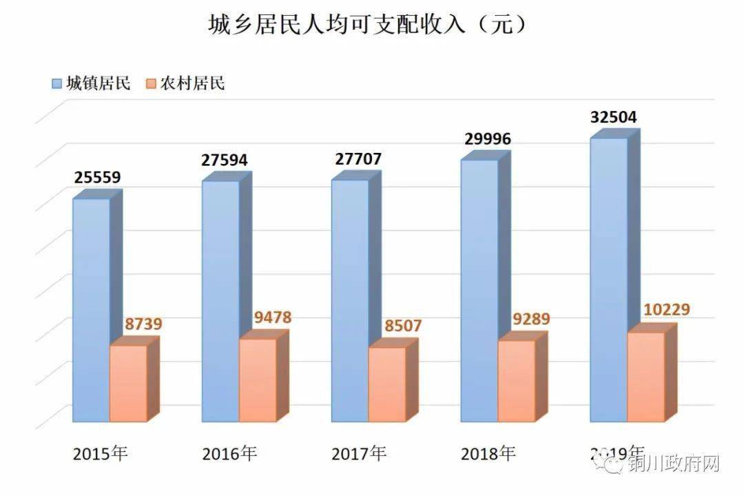 2019毕节gdp与泸州gdp_南充泸州毕节城际铁路(3)