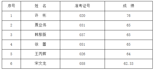 天水历年人口变化_天水师范学院