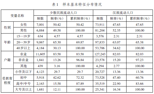 护肤品人口变量_人口普查图片