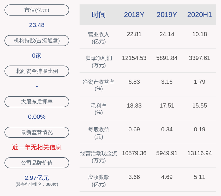 股份|金轮股份：预计2020年前三季度净利润为1821.47万元~2321.47万元，同比下降74.03%~79.62%