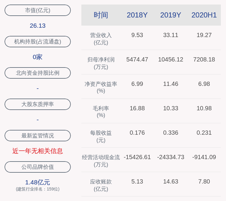 业绩|高新发展：预计2020年前三季度净利润为9000万元~1.10亿元，同比增长103.01%~148.12%