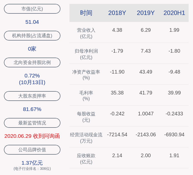业绩|远望谷：预计2020年前第三季度净利润亏损2.50亿元~2.90亿元