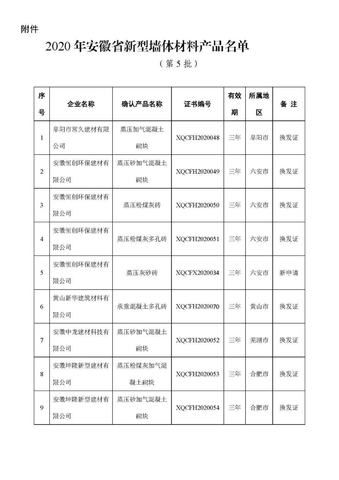 安徽萧县2020年GDP_2020年萧县规划图(3)