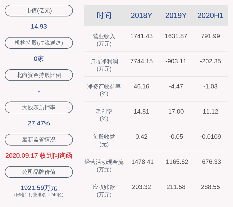 生态|绿景控股：预计2020年前三季度净利润亏损600万元~800万元