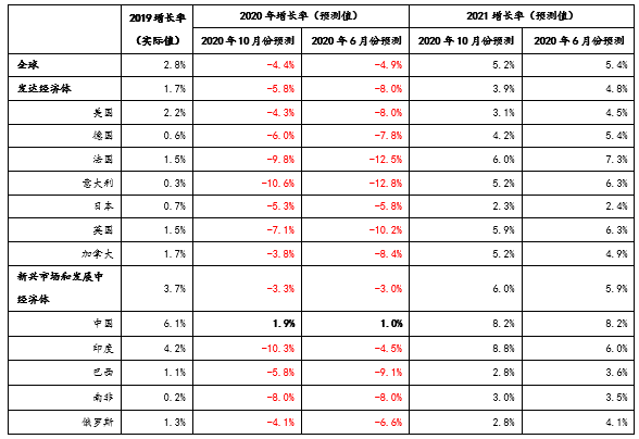 收益率|分析｜10年国债收益率会在本轮债券熊市中升破3.5%吗？