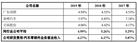 公司|永茂泰货币资金0.5亿流动负债7.4亿 深度依赖单一客户