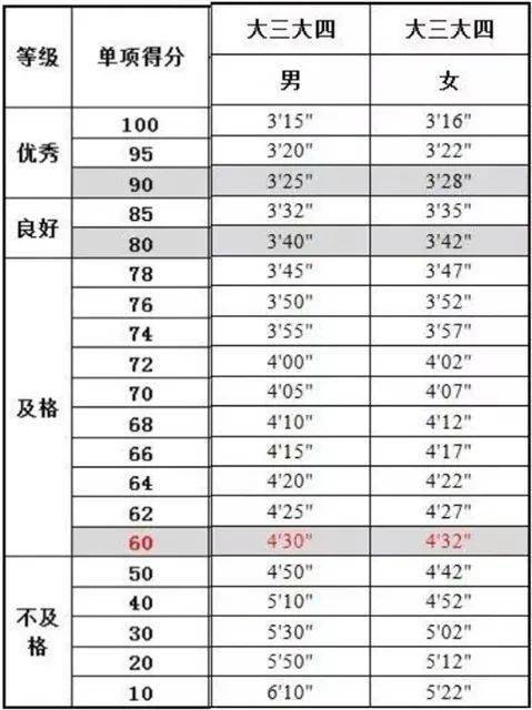 体质健康测试标准2014 a4abc6e70edc4909baa046e1c127a66d.jpeg