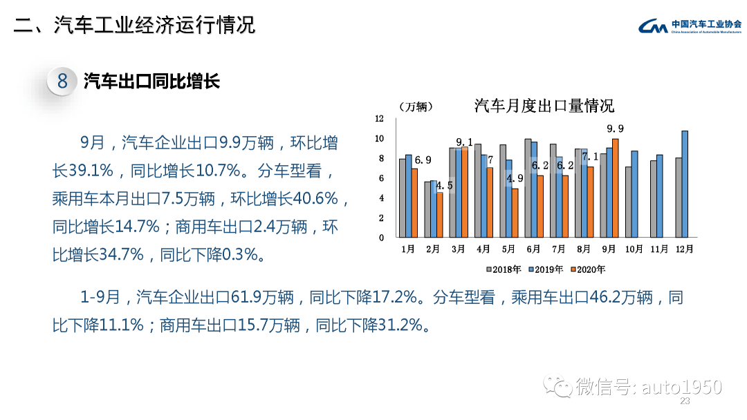 2020海南全省工业GDP_2020海南gdp统计图(3)