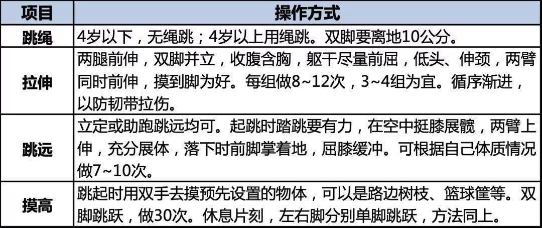 孩子|0~18岁男女生身高标准表公布：运动的孩子 比不运动的孩子高4cm！