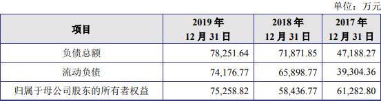 短期借款|嵘泰工业短期借款零头超货币资金 媒体质疑虚增营收