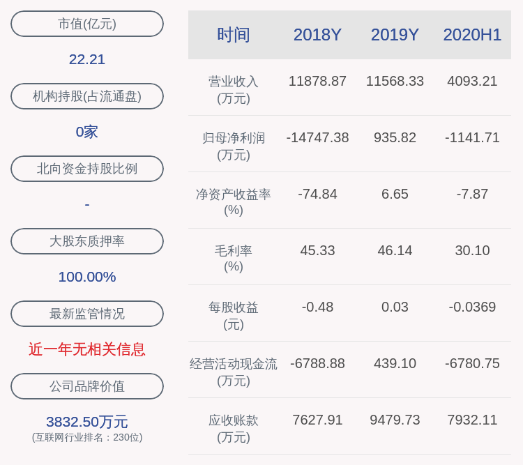 上市公司股东|万方发展：预计2020年前三季度亏损1100万元～1650万元