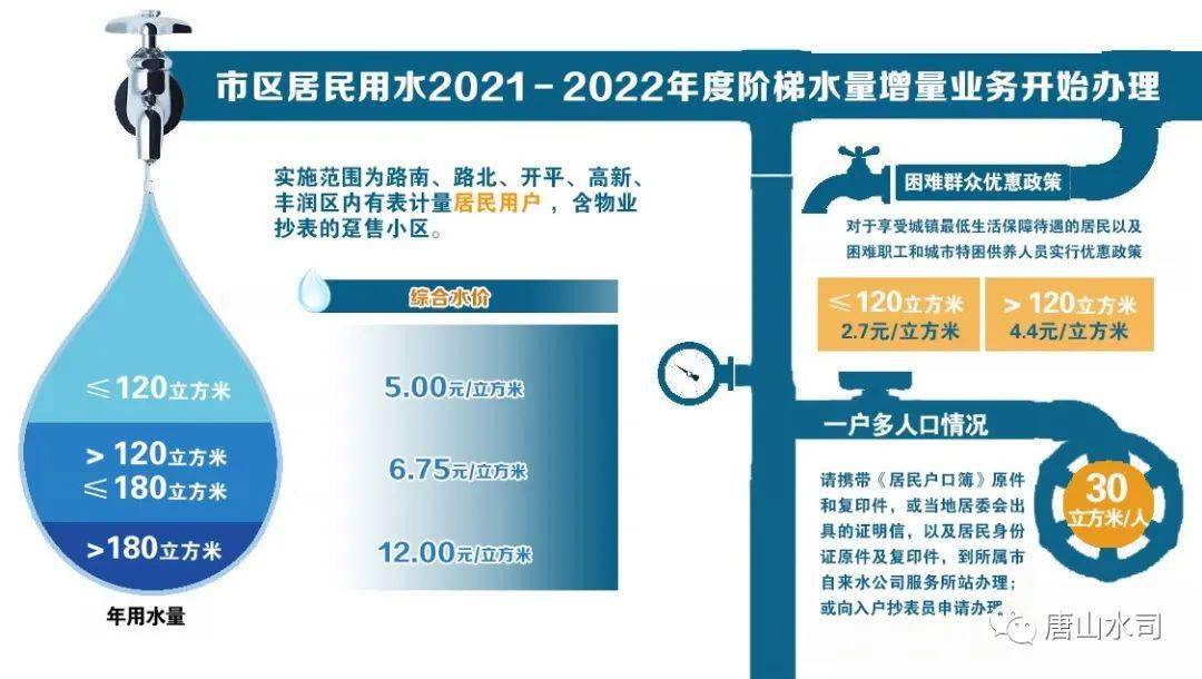 水费增人口_人口普查(3)