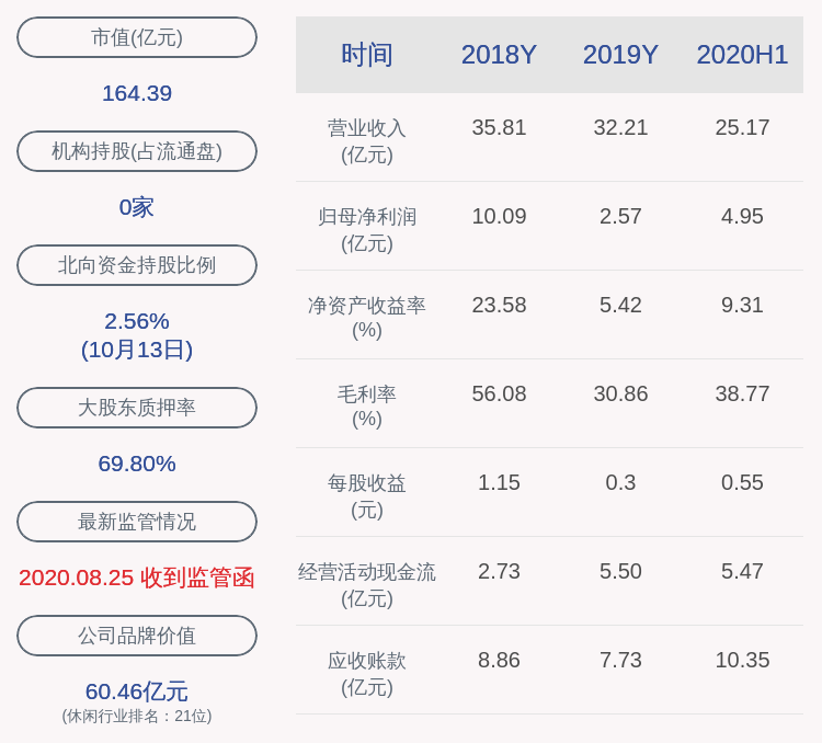 少年三国志|游族网络：预计2020年前三季度净利润约5.55亿元~5.75亿元，同比下降18.51%~21.34%