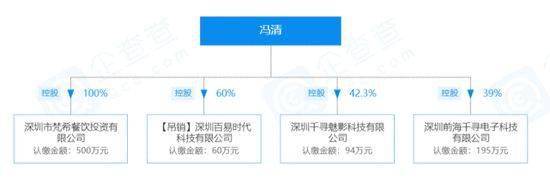 泳装|王宝强女友泳装旧照曝光 曾是世界小姐今身价超千万