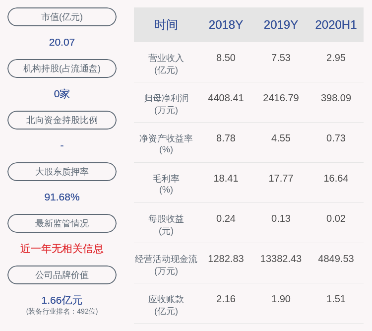 实际控制人|华瑞股份：控股股东、实际控制人孙瑞良4318万股解除质押，并再质押4318万股