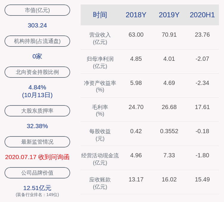 业务|南洋股份：预计2020年前三季度净利润亏损2.50亿元至3.50亿元