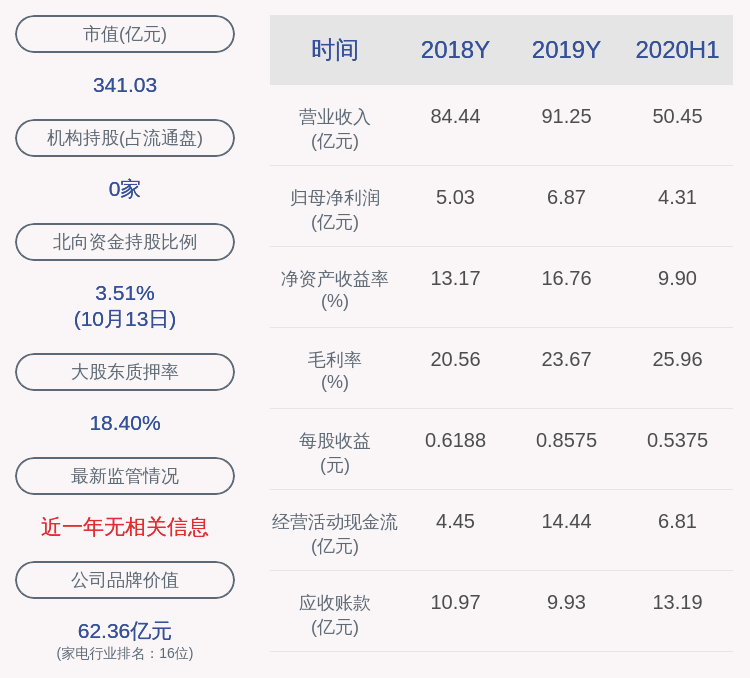 上市公司股东|预增！新宝股份：预计2020年前三季度净利润8.30亿元~9.34亿元，同比增长60%~80%