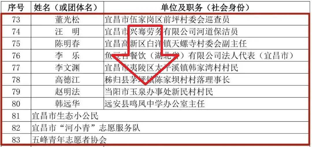 当阳人口多少_当阳人 图解 骗子瞄上了哪类人(2)