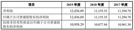公司|永茂泰货币资金0.5亿流动负债7.4亿 深度依赖单一客户
