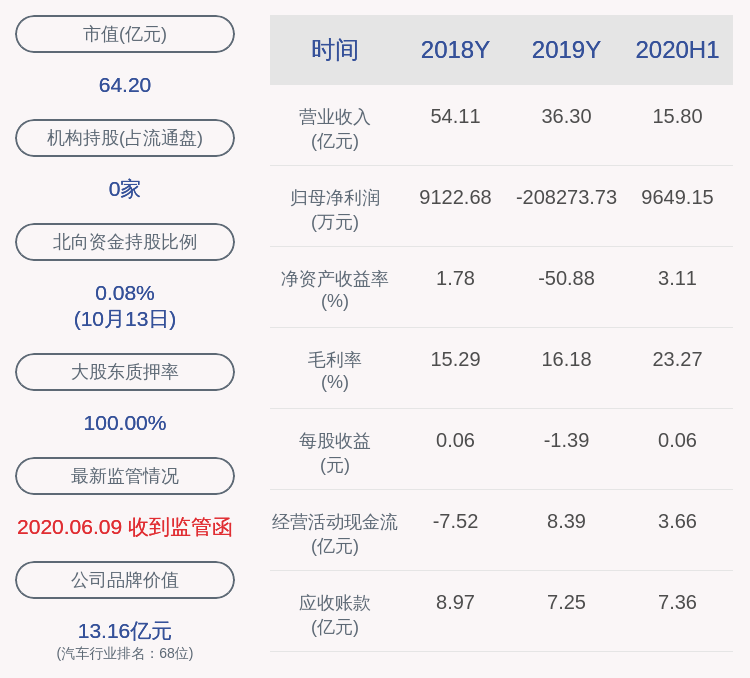 盈利|京威股份：预计2020年前三季度净利润2亿元~2.40亿元