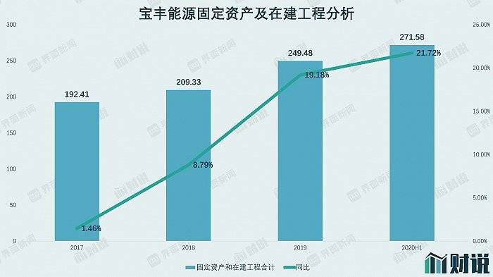 高企|财说| 估值高企、毛利下滑，宝丰能源拿什么承受百亿大解禁？