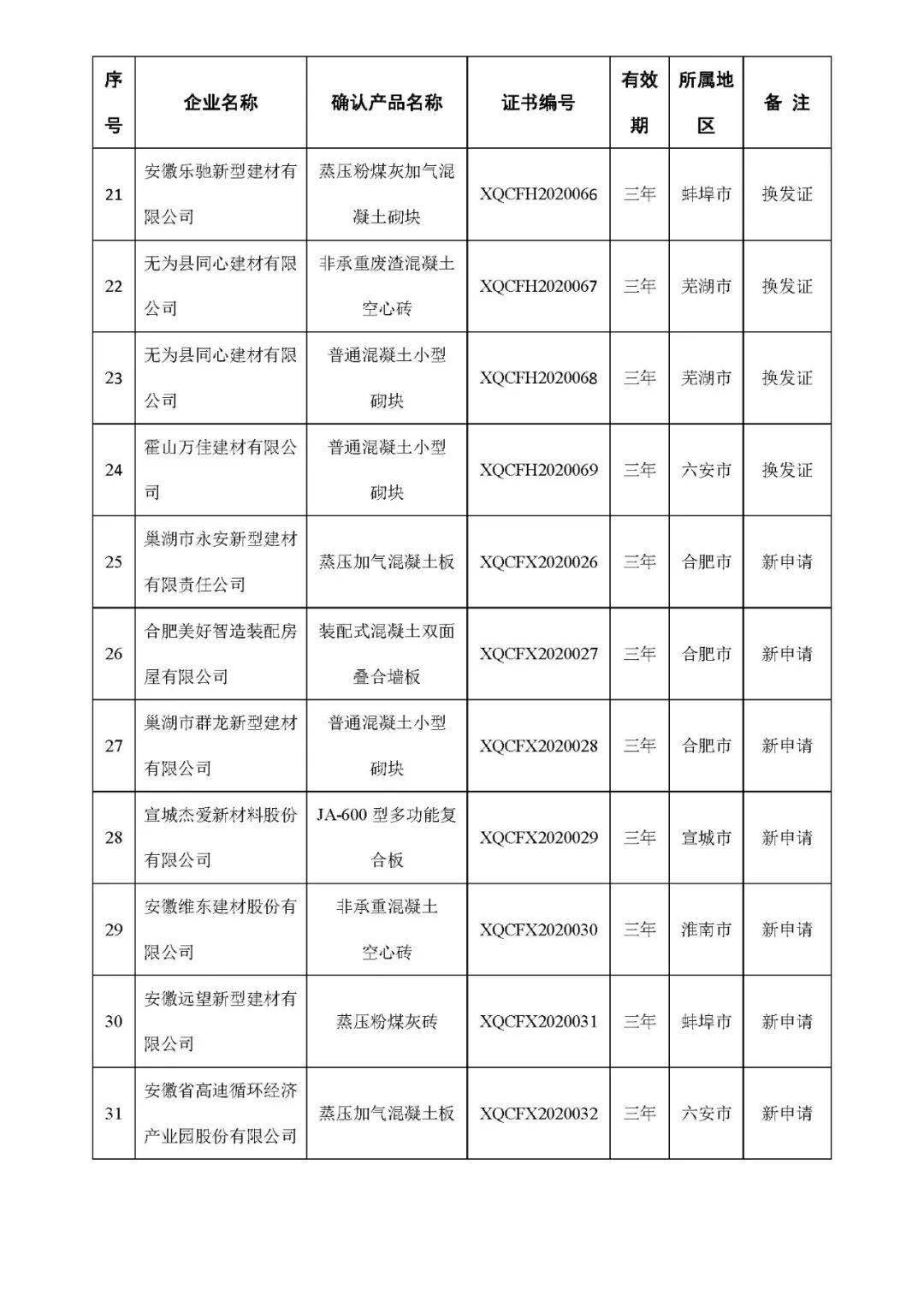 2020安徽泗县gdp_安徽泗县县长王娟照片