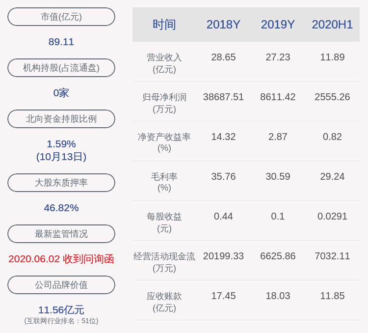 上市公司股东|汉得信息：预计2020年度前三季度净利润为3855.26万元~4255.26万元