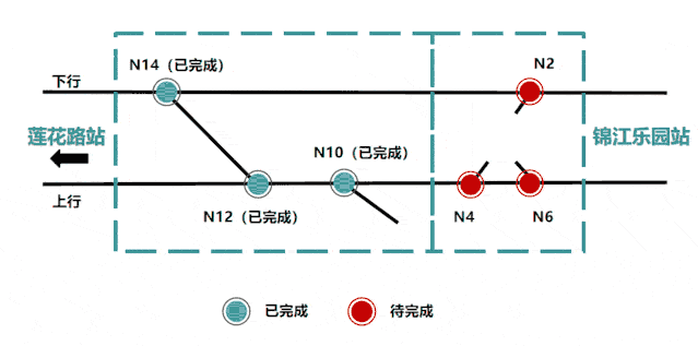 木枕道岔最早使用是在1997年,木料主要来自东北,由于轨道安全性的考虑