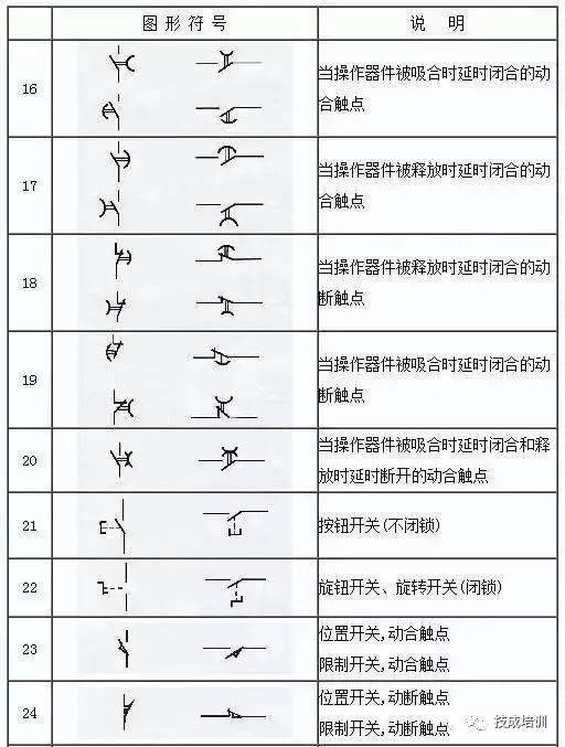 电工不会电气图上的符号就尴尬了!这份电气工程图形