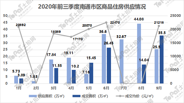 南通2020第三季度gdp_南通gdp(2)