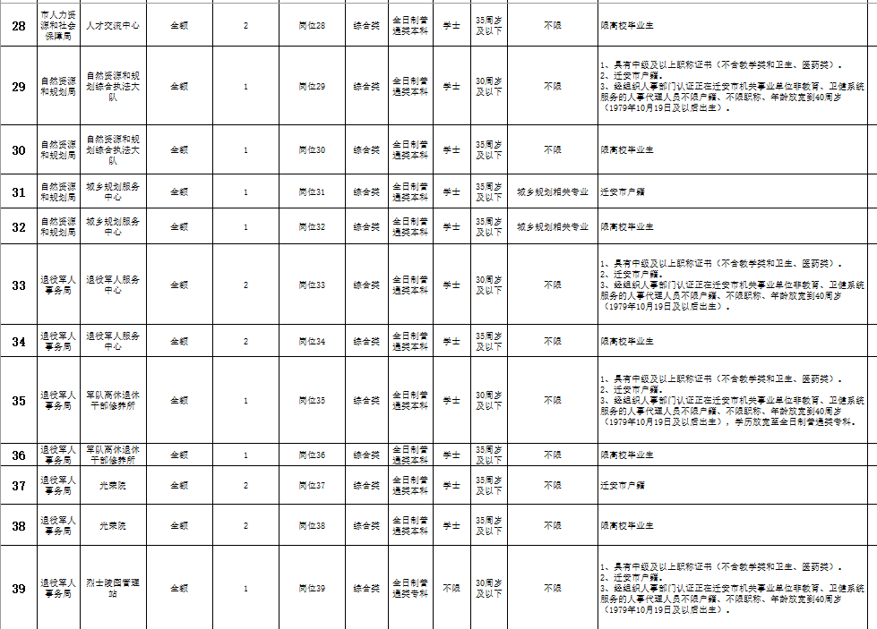 迁安人口数量_迁安市第七次全国人口普查公报(3)