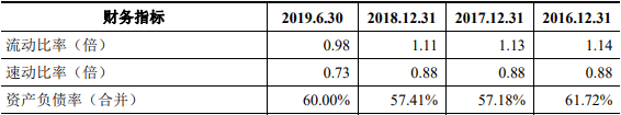 王氏|王力安防货币资金1亿流动负债10亿 分红王氏家族3.7亿