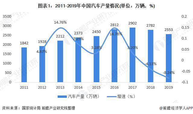 汽车玻璃水排行_注意了!近三成汽车玻璃水不合格拼多多被“点名”