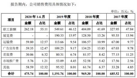 偿债|华锐工具收到现金不敌营收 逾期账款占比高偿债压力大