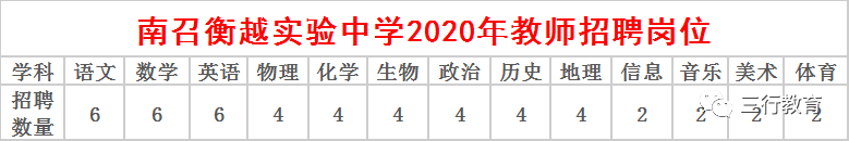 2020年中招南阳学校_南阳招教南召衡越实验中学2020年招聘48名教师公告