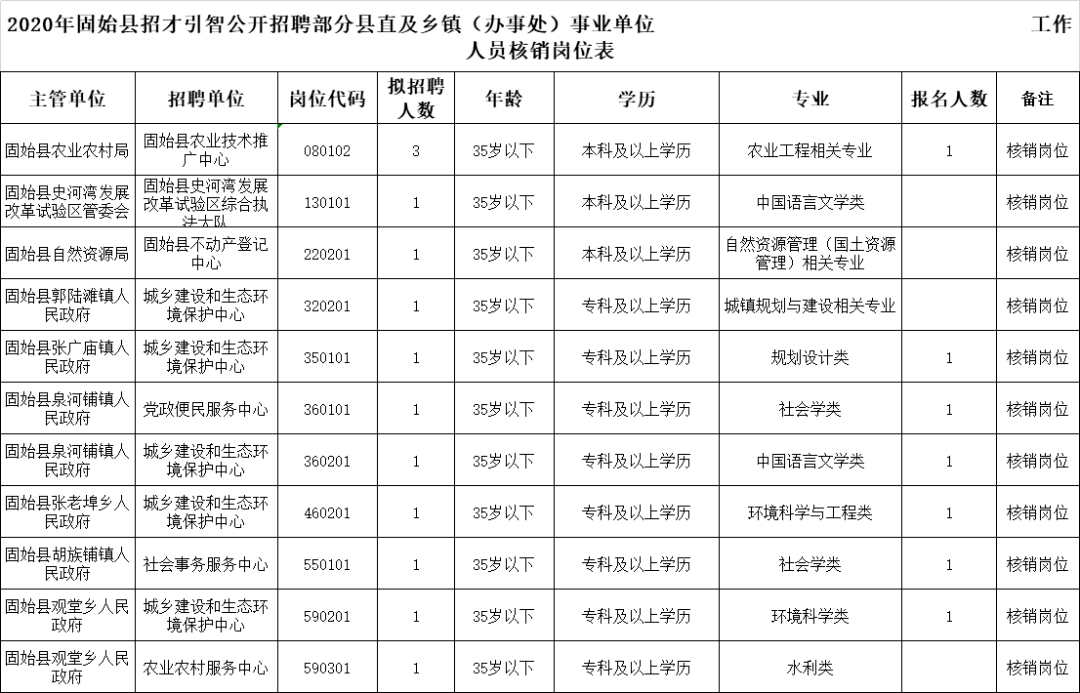 固始县2020年脱贫人口_脱贫攻坚图片