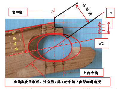 干货分享古建中的角梁榫卯图文解析