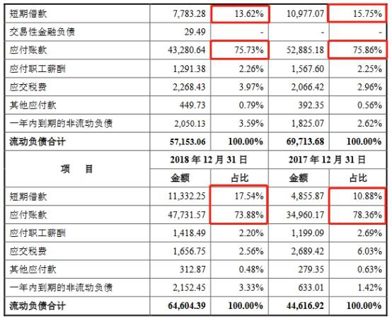 英力电子货币资金0.4亿流动负债6亿 大客户身兼供应商(图6)