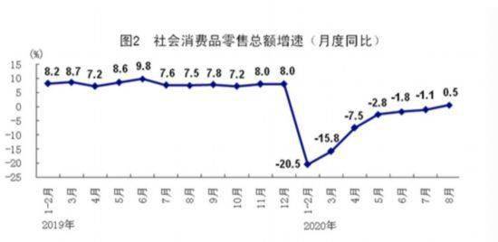 1920年前我国gdp占世界_美国占世界gdp的比例(3)