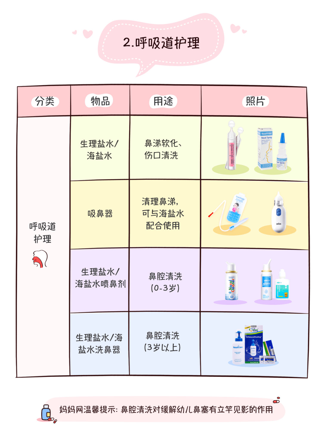 宝宝|青岛最近冷空气频繁上岗，药箱提前备好这5种东西，否则孩子生病就晚了！@宝妈们