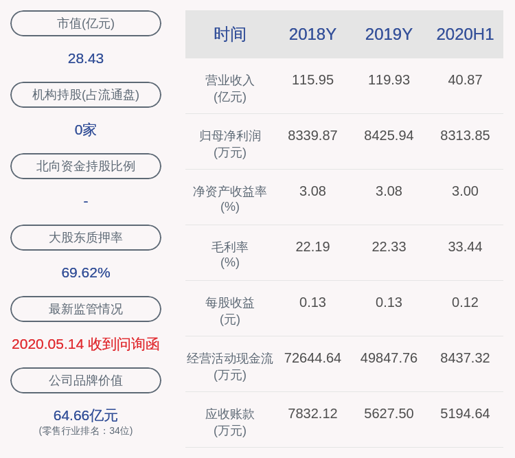 公司|华联综超：刘滢担任公司监事会主席职务