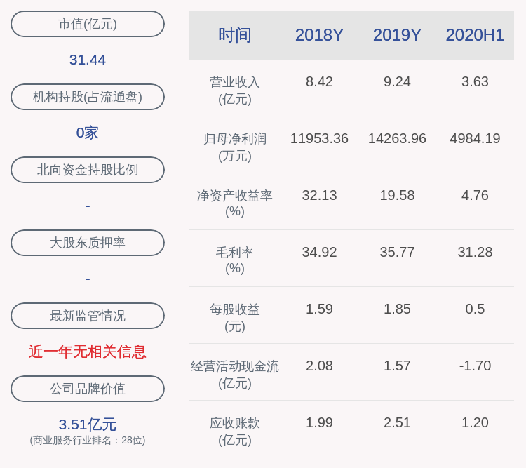 上市公司股东|筑博设计：预计2020年前三季度净利润为7502万元~8492万元，同比下降10.78%~21.18%