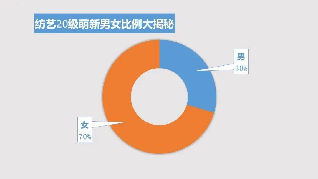 微生姓人口_人口普查图片(3)